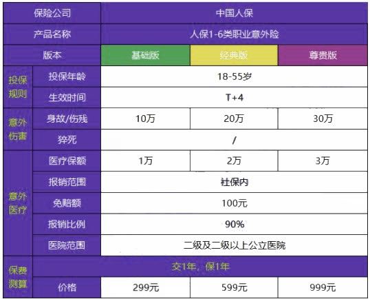 人保意外险1-6类投保规则，人保意外险1-6类优势亮点，坑不坑_1