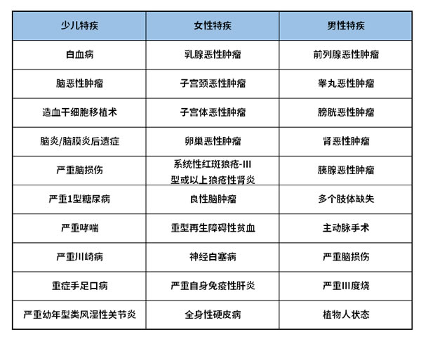 新华附加惠加保特定疾病险优缺点好不好？值得买吗？价格_1