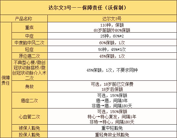 达尔文3号是哪家公司的产品？如何购买？健康告知解读_1