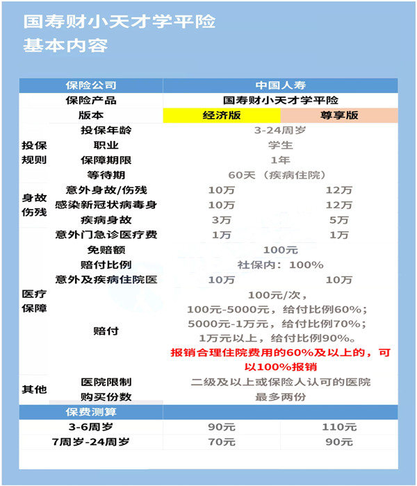 国寿财小天才学平险怎么样-值得买吗-可靠吗-