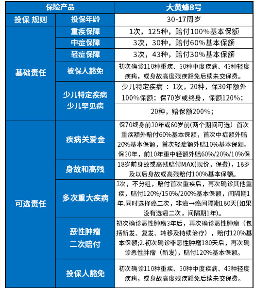 大黄蜂8号少儿重疾险怎么样？好不好？大黄蜂8号重疾险多少钱