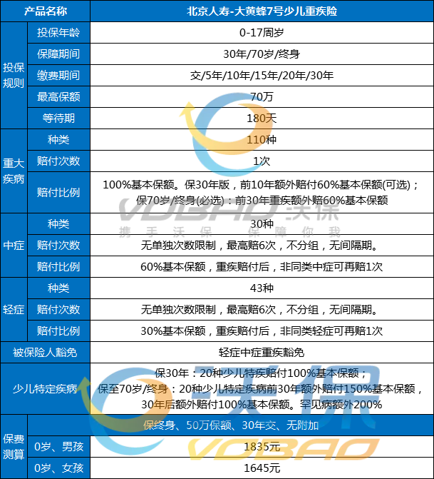 2023少儿保险排行榜，少儿保险怎么买？产品推荐