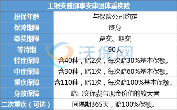 工银安盛御享安康团体重疾险怎么样？工银安盛御享安康可靠吗？