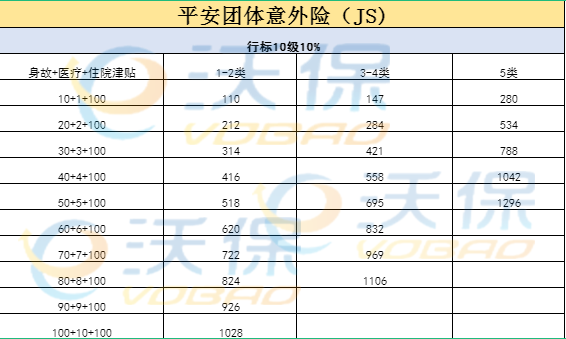 团体意外险费率怎么计算？2023建筑施工人员团体意外险费率