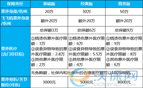 2023年最新意外险排行榜，2023年最新意外险排行榜及价格